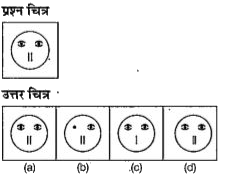 नीचे दिए गए प्रत्येक प्रश्न में एक प्रश्न चित्र दिया गया है तथा (a), (b), (c) और (d) से चिहित चार उत्तर चित्र दिए  गए है।  उत्तर चित्रों में प्रश्न चित्र के समरूप चित्र को चुने।