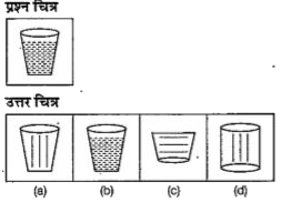 नीचे दिए गए प्रत्येक प्रश्न में एक प्रश्न चित्र दिया गया है तथा (a), (b), (c) और (d) से चिहित चार उत्तर चित्र दिए  गए है।  उत्तर चित्रों में प्रश्न चित्र के समरूप चित्र को चुने।