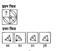 नीचे दिए गए प्रत्येक प्रश्न में एक प्रश्न चित्र दिया गया है।  जिसका एक भाग लुप्त दर्शाया गया है।  दिए गए उत्तर चित्र (a), (b), (c),  और (d) पर गोर करे तथा उस उत्तर चित्र का पता लगाएँ जिसको बिना दिशा परिवर्तन के प्रश्न चित्र का पैटर्न पूरा करने  के लिए प्रश्न चित्र के लूप भाग में बिठाया जा सके