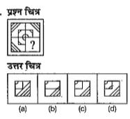 नीचे दिए गए प्रत्येक प्रश्न में एक प्रश्न चित्र दिया गया है।  जिसका एक भाग लुप्त दर्शाया गया है।  दिए गए उत्तर चित्र (a), (b), (c),  और (d) पर गोर करे तथा उस उत्तर चित्र का पता लगाएँ जिसको बिना दिशा परिवर्तन के प्रश्न चित्र का पैटर्न पूरा करने  के लिए प्रश्न चित्र के लूप भाग में बिठाया जा सके