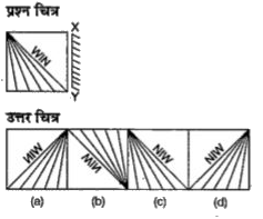 नीचे दिए गए प्रत्येक प्रश्न में प्रश्न चित्र दर्शाया गया है तथा (a), (b), (c) और (d) से चिन्हित चार उत्तर चित्र दर्शाए गए  है।  किसी दर्पण को XY के अनुदिश रखे जाने पर प्रश्न चित्र के सही दर्पण प्रतिबिम्ब को उत्तर चित्र में से चुने।