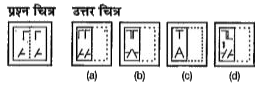 नीचे दिए गए प्रत्येक प्रश्न में प्रश्न चित्र में पारदर्शक कागज का एक वर्गाकार टुकड़ा दिया गया है तथा (a), (b), (c) और (d)  से चिन्हित चार उत्तर चित्र दर्शाए गए है।  कागज के टुकड़े को बिन्दुमय रेखा के परितः मोड़ने पर वह किस उत्तर चित्र जैसा दिखाई देगा।