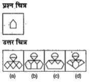 नीचे दिए गए प्रत्येक प्रश्न में एक प्रश्न  चित्र दिया गया है तथा (a), (b), (c) और (d) से चिन्हित चार उत्तर चित्र दर्शाए गए  है।  उत्तर चित्रों से ,उस चित्र को चुने जिसमे प्रश्न चित्र छिपा / सम्मिलित है