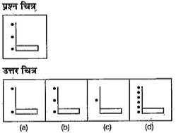 नीचे दिए गए प्रत्येक प्रश्न में एक प्रश्न चित्र दिया गया है तथा (a),(b) , (c ) और (d) से चिन्हित चार उत्तर चित्र दिए गए हैं उत्तर चित्रों से प्रश्न  चित्र के समरूप चित्र को चुनें।