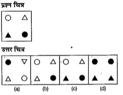 नीचे दिए गए प्रत्येक प्रश्न में एक प्रश्न चित्र दिया गया है तथा (a),(b) , (c ) और (d) से चिन्हित चार उत्तर चित्र दिए गए हैं उत्तर चित्रों से प्रश्न  चित्र के समरूप चित्र को चुनें।