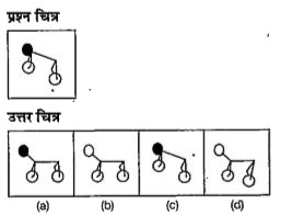 नीचे दिए गए प्रत्येक प्रश्न में एक प्रश्न चित्र दिया गया है तथा (a),(b) , (c ) और (d) से चिन्हित चार उत्तर चित्र दिए गए हैं उत्तर चित्रों से प्रश्न  चित्र के समरूप चित्र को चुनें।