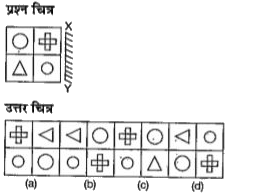 नीचे दिए गए प्रत्येक प्रश्न में प्रश्न चित्र दर्शाया गया है तथा (a),(b) ,(c ) और (d) से चिन्हित चार उत्तर चित्र दर्शाए गए हैं।  किसी दर्पण को XY के अनुदिश रखे जाने पर प्रश्न चित्र के सही दर्पण प्रतिबिम्ब को उत्तर चित्र में से चुनें।