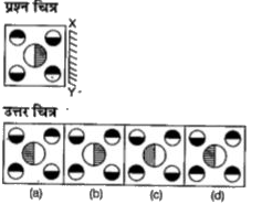 नीचे दिए गए प्रत्येक प्रश्न में प्रश्न चित्र दर्शाया गया है तथा (a),(b) ,(c ) और (d) से चिन्हित चार उत्तर चित्र दर्शाए गए हैं।  किसी दर्पण को XY के अनुदिश रखे जाने पर प्रश्न चित्र के सही दर्पण प्रतिबिम्ब को उत्तर चित्र में से चुनें।