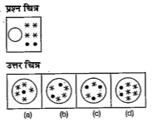 नीचे दिए गए प्रत्येक प्रश्न में एक प्रश्न चित्र दिया गया है तथा (a),(b), (c ) और (d) से चिन्हित चार उत्तर चित्र दर्शाए गए हैं।  उत्तर चित्र से उस चित्र का चयन करें ,जिसे प्रश्न चित्र में उपलब्ध कट -आउट से बनाया जा सकता हो।