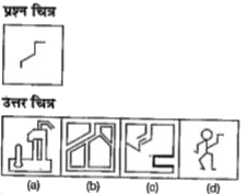 नीचे दिए गए प्रत्येक प्रश्न में एक प्रश्न चित्र दिया गया है तथा (a), (b) , (c ) और (d) से चिन्हित चार उत्तर चित्र दर्शाए गए हैं।  उत्तर चित्रों से उस चित्र को चुनें जिसमें प्रश्न चित्र छिपा सम्मिलित है।