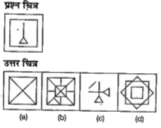 नीचे दिए गए प्रत्येक प्रश्न में एक प्रश्न चित्र दिया गया है तथा (a), (b) , (c ) और (d) से चिन्हित चार उत्तर चित्र दर्शाए गए हैं।  उत्तर चित्रों से उस चित्र को चुनें जिसमें प्रश्न चित्र छिपा सम्मिलित है।