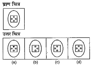 नीचे दिए गए प्रत्येक प्रश्न में एक प्रश्न चित्र दिया गया है तथा (a),(b ), (c ) और (d)  से चिन्हित चार उत्तर चित्र दिए गए है।  उत्तर चित्रों के समरूप चित्र को चुने।