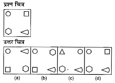 नीचे दिए गए प्रत्येक प्रश्न में एक प्रश्न चित्र दिया गया है तथा (a),(b ), (c ) और (d)  से चिन्हित चार उत्तर चित्र दिए गए है।  उत्तर चित्रों के समरूप चित्र को चुने।