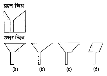 नीचे दिए गए प्रत्येक प्रश्न में प्रश्न  चित्र के रूप में ज्यामिति चित्र (त्रिभुज , वर्ग तथा वृत्त )  के एक भाग दर्शाया गया है तथा दाई ओर दूसरे भाग को उत्तर चित्र के रूप में (a),(b) , (c ) ओर (d) से दर्शाया गया है।  ज्यामितीय चित्र को पूर्ण करने वाले चित्र को ज्ञात करें।