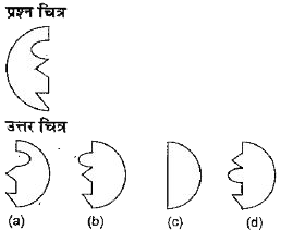 नीचे दिए गए प्रत्येक प्रश्न में प्रश्न  चित्र के रूप में ज्यामिति चित्र (त्रिभुज , वर्ग तथा वृत्त )  के एक भाग दर्शाया गया है तथा दाई ओर दूसरे भाग को उत्तर चित्र के रूप में (a),(b) , (c ) ओर (d) से दर्शाया गया है।  ज्यामितीय चित्र को पूर्ण करने वाले चित्र को ज्ञात करें।