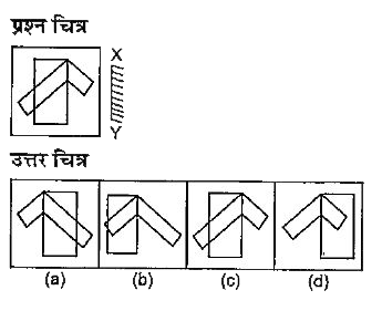 नीचे दिए गए प्रत्येक प्रश्न में प्रश्न चित्र दर्शाया गया है तथा (a),(b), (c ) और (d) से चिन्हित चार उत्तर चित्र दर्शाए गए है।  किसी दर्पण को XY के अनुदिश रखे जाने पर प्रश्न चित्र के सही दर्पण प्रतिबिम्ब को उत्तर चित्र में से चुने।