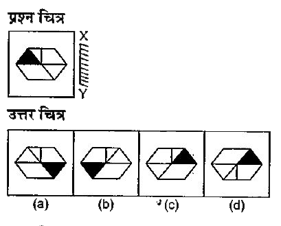 नीचे दिए गए प्रत्येक प्रश्न में प्रश्न चित्र दर्शाया गया है तथा (a),(b), (c ) और (d) से चिन्हित चार उत्तर चित्र दर्शाए गए है।  किसी दर्पण को XY के अनुदिश रखे जाने पर प्रश्न चित्र के सही दर्पण प्रतिबिम्ब को उत्तर चित्र में से चुने।