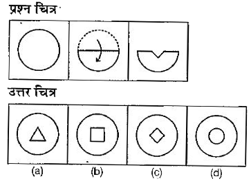 नीचे दिए गए प्रत्येक प्रश्न में प्रश्न चित्र में कागज का टुकड़ा दिया गया है जिसे  मोड़कर तथा पंचकर (a), (b ) , (c ) और (d) से चिन्हित चार उत्तर चित्र दर्शाए गए है।  कागज के टुकड़े के तह को खोलने पर वह जिस प्रकार दिखेगा वैसा ही चित्र उत्तर चित्र में से चुने।