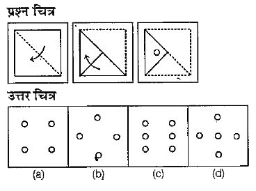 नीचे दिए गए प्रत्येक प्रश्न में प्रश्न चित्र में कागज का टुकड़ा दिया गया है जिसे  मोड़कर तथा पंचकर (a), (b ) , (c ) और (d) से चिन्हित चार उत्तर चित्र दर्शाए गए है।  कागज के टुकड़े के तह को खोलने पर वह जिस प्रकार दिखेगा वैसा ही चित्र उत्तर चित्र में से चुने।
