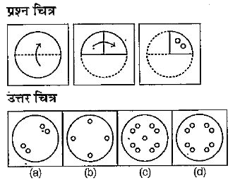 नीचे दिए गए प्रत्येक प्रश्न में प्रश्न चित्र में कागज का टुकड़ा दिया गया है जिसे  मोड़कर तथा पंचकर (a), (b ) , (c ) और (d) से चिन्हित चार उत्तर चित्र दर्शाए गए है।  कागज के टुकड़े के तह को खोलने पर वह जिस प्रकार दिखेगा वैसा ही चित्र उत्तर चित्र में से चुने।