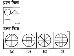 नीचे दिए गए प्रत्येक प्रश्न में एक प्रश्न चित्र दिया गया है तथा (a), (b) , (c ) और (d) से चिन्हित चार उत्तर चित्र दर्शाए गए हैं उत्तर चित्र से उस चित्र का चयन करें ,जिसे  प्रश्न चित्र में उपलब्ध कर आउट से बनाया जा सकता हो।