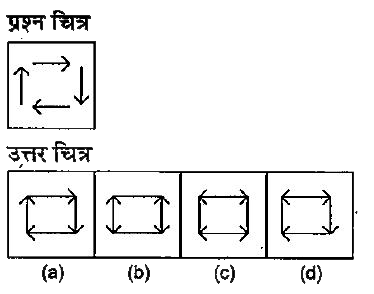 नीचे दिए गए प्रत्येक प्रश्न में एक प्रश्न चित्र दिया गया है तथा (a), (b) , (c ) और (d) से चिन्हित चार उत्तर चित्र दर्शाए गए हैं उत्तर चित्र से उस चित्र का चयन करें ,जिसे  प्रश्न चित्र में उपलब्ध कर आउट से बनाया जा सकता हो।