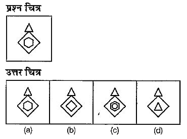 नीचे दिए गए प्रश्न में एक प्रश्न चित्र दिया गया है तथा प्रश्न चित्र के नीचे की ओर (a), (b),(c) और (d) से चिन्हित चार मार चित्र दिए गए हैं। उत्तर चित्रों में प्रश्न चित्र के समरूप चित्र को चुनें।