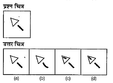 नीचे दिए गए प्रश्न में एक प्रश्न चित्र दिया गया है तथा प्रश्न चित्र के नीचे की ओर (a), (b),(c) और (d) से चिन्हित चार मार चित्र दिए गए हैं। उत्तर चित्रों में प्रश्न चित्र के समरूप चित्र को चुनें।