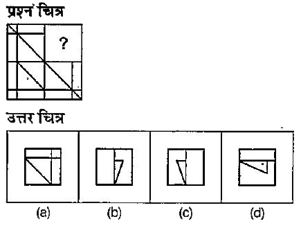 नीचे दिए गए प्रश्न में एक प्रश्न चित्र दिया गया है जिसका एक भाग लुप्त दर्शाया गया है। प्रश्न चित्र के नीचे की ओर दिए गए उत्तर चित्र (a), (b), (c) और (d) पर गोर करें तथा उस उत्तर चित्र का पता लगाएँ जिसको बिना दिशा किसी परिवर्तन के प्रश्न चिन का पैटर्न पुरा करने के लिए प्रश्न चित्र के लुप्त भाग में बिठाया जा सकें।