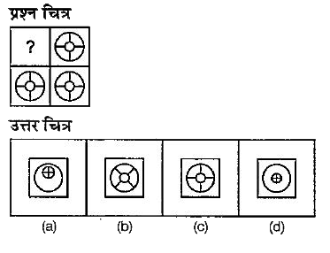 नीचे दिए गए प्रश्न में एक प्रश्न चित्र दिया गया है जिसका एक भाग लुप्त दर्शाया गया है। प्रश्न चित्र के नीचे की ओर दिए गए उत्तर चित्र (a), (b), (c) और (d) पर गोर करें तथा उस उत्तर चित्र का पता लगाएँ जिसको बिना दिशा किसी परिवर्तन के प्रश्न चिन का पैटर्न पुरा करने के लिए प्रश्न चित्र के लुप्त भाग में बिठाया जा सकें।