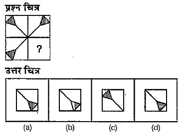 नीचे दिए गए प्रश्न में एक प्रश्न चित्र दिया गया है जिसका एक भाग लुप्त दर्शाया गया है। प्रश्न चित्र के नीचे की ओर दिए गए उत्तर चित्र (a), (b), (c) और (d) पर गोर करें तथा उस उत्तर चित्र का पता लगाएँ जिसको बिना दिशा किसी परिवर्तन के प्रश्न चिन का पैटर्न पुरा करने के लिए प्रश्न चित्र के लुप्त भाग में बिठाया जा सकें।