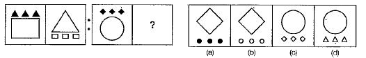 नीचे दिए गए प्रश्न में दो प्रश्न चित्रों के दो सेट दिए गए हैं। दूसरे सेट में एक प्रश्न चिन्ह (?) है। प्रथम सेट के दो प्रश्न चित्रों में एक निश्चित सम्बन्ध है। इसी तरह का सम्बन्ध दूसरे सेट के तीसरे तथा चौथे प्रश्न चित्र में भी होना आवश्यक है। उत्तर चित्रों में उस चित्र का चयन करें जो प्रश्न चिन्ह को प्रतिस्थापित करेगा।