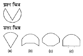 नीचे दिए गए प्रश्न में प्रश्न चित्र के रूप में ज्यामितीय चित्र (त्रिभुज, वर्ग तथा वृत्त) के एक भाग को दर्शाया गया तथा प्रश्न चित्र के नीचे की ओर दसरे भाग को उत्तर चित्र के रूप में (a),(b),(c) औरती (d) से दर्शाया गया। प्रश्न चित्र के नीचे की ओर के चित्र ज्यामितीय चित्र को पूर्ण करने वाले चित्र को ज्ञात करें।