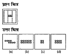 नीचे दिए गए प्रश्न में प्रश्न चित्र में दर्शाए अनुसार कागज के एक टुकड़े को तह देकर पंच किया गया तथा (a), (b), (c) और (d) से चिन्हित चार उत्तर चित्र दर्शाए गए हैं। प्रश्न चित्र में दर्शाए गए कागज के टुकड़े की तहों को मोड़े गए पैटर्न में पुनः खोलने पर वह जिस प्रकार दिखेगा वैसा ही चित्र उत्तर चित्र में से चुने।