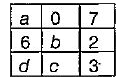 यदि प्रत्येक पंक्ति, स्तम्भ तथा विकर्ण का योग समान है, तो abc तथा d के मान क्रमशः हैं