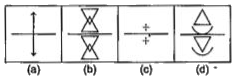 नीचे दिए गए प्रत्येक प्रश्न में चार चित्र (a), (b), (c ) और (d) दर्शाए गए हैं। इन चार चित्रों में से तीन चित्र किसी विधि से एकसमान है, जबकि एक चित्र अन्य से भिन्न है। अन्य से भिन्न चित्र का चयन करें।