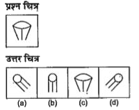 नीचे दिए गए प्रत्येक प्रश्न में एक प्रश्न चित्र दिया गया है तथा (a), (b), (c) और (d) से चिन्हित चार उत्तर चित्र दिए गए हैं। उत्तर चित्रों में प्रश्न चित्र के समरूप चित्र को चुनें।