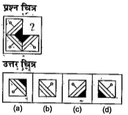 नीचे दिए गए प्रत्येक प्रश्न में एक प्रश्न चित्र दिया गया है जिसका एक भाग लुप्त दर्शाया गया है। दिए गए उत्तर चित्र (a), (b), (c) और (d) को देखें तथा उस उत्तर चित्र का पता लगाएँ जिसको बिना दिशा परिवर्तन के प्रश्न चित्र का पैटर्न पूरा करने के लिए प्रश्न चित्र के लुप्त भाग में बिठाया जा सकें।
