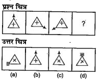 नीचे दिए गए प्रत्येक प्रश्न में तीन प्रश्न चित्र गए हैं तथा चौथे चित्र के लिए स्थान छोड़ दिया गया है। प्रश्न चित्र श्रेणी क्रम में है। श्रेणी क्रम को पूरा करने के लिए उपलब्ध उत्तर चित्रों में से एक चित्र का चयन करें जिसे प्रश्न चित्र के खाली स्थान में प्रतिस्थापित किया जा सकें।