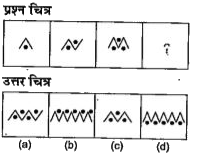 नीचे दिए गए प्रत्येक प्रश्न में तीन प्रश्न चित्र गए हैं तथा चौथे चित्र के लिए स्थान छोड़ दिया गया है। प्रश्न चित्र श्रेणी क्रम में है। श्रेणी क्रम को पूरा करने के लिए उपलब्ध उत्तर चित्रों में से एक चित्र का चयन करें जिसे प्रश्न चित्र के खाली स्थान में प्रतिस्थापित किया जा सकें।