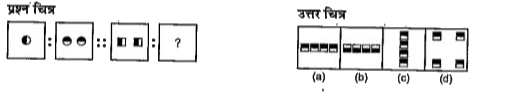 नीचे दिए गए प्रत्येक प्रश्न में दो प्रश्न चित्र के दो सेट दिए गए हैं। दूसरे सेट में एक प्रश्न चिन्ह (?) है। प्रथम सेट के दो प्रश्न चित्रों में एक निश्चित सम्बन्ध है। इसी तरह का सम्बन्ध दूसरे सेट के तीसरे तथा चौथे प्रश्न चित्र में भी होना आवश्यक है। उत्तर चित्रों में उस चित्र का चयन करें जो प्रश्न चिन्ह को प्रतिस्थापित करेगा।