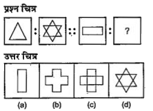 नीचे दिए गए प्रत्येक प्रश्न में दो प्रश्न चित्र के दो सेट दिए गए हैं। दूसरे सेट में एक प्रश्न चिन्ह (?) है। प्रथम सेट के दो प्रश्न चित्रों में एक निश्चित सम्बन्ध है। इसी तरह का सम्बन्ध दूसरे सेट के तीसरे तथा चौथे प्रश्न चित्र में भी होना आवश्यक है। उत्तर चित्रों में उस चित्र का चयन करें जो प्रश्न चिन्ह को प्रतिस्थापित करेगा।