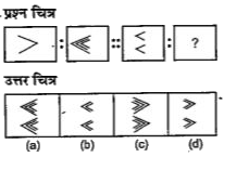 नीचे दिए गए प्रत्येक प्रश्न में दो प्रश्न चित्र के दो सेट दिए गए हैं। दूसरे सेट में एक प्रश्न चिन्ह (?) है। प्रथम सेट के दो प्रश्न चित्रों में एक निश्चित सम्बन्ध है। इसी तरह का सम्बन्ध दूसरे सेट के तीसरे तथा चौथे प्रश्न चित्र में भी होना आवश्यक है। उत्तर चित्रों में उस चित्र का चयन करें जो प्रश्न चिन्ह को प्रतिस्थापित करेगा।