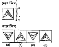 नीचे दिए गए प्रत्येक प्रश्न में प्रश्न चित्र दर्शाया गया है तथा (a), (b), (c ) और (d) से चिन्हित चार उत्तर चित्र दर्शाए गए हैं। किसी दर्पण को XY के अनुदिश रखे जाने पर प्रश्न चित्र के सही दर्पण प्रतिबिम्ब को उत्तर चित्र में से चुने।