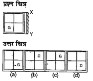 नीचे दिए गए प्रत्येक प्रश्न में प्रश्न चित्र दर्शाया गया है तथा (a), (b), (c ) और (d) से चिन्हित चार उत्तर चित्र दर्शाए गए हैं। किसी दर्पण को XY के अनुदिश रखे जाने पर प्रश्न चित्र के सही दर्पण प्रतिबिम्ब को उत्तर चित्र में से चुने।