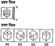नीचे दिए गए प्रत्येक प्रश्न में प्रश्न चित्र दर्शाया गया है तथा (a), (b), (c ) और (d) से चिन्हित चार उत्तर चित्र दर्शाए गए हैं। किसी दर्पण को XY के अनुदिश रखे जाने पर प्रश्न चित्र के सही दर्पण प्रतिबिम्ब को उत्तर चित्र में से चुने।