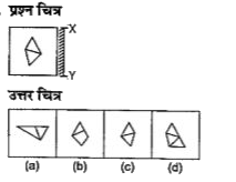 नीचे दिए गए प्रत्येक प्रश्न में प्रश्न चित्र दर्शाया गया है तथा (a), (b), (c ) और (d) से चिन्हित चार उत्तर चित्र दर्शाए गए हैं। किसी दर्पण को XY के अनुदिश रखे जाने पर प्रश्न चित्र के सही दर्पण प्रतिबिम्ब को उत्तर चित्र में से चुने।