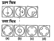 नीचे दिए गए प्रत्येक प्रश्न में प्रश्न चित्र में एक कागज का टुकड़ा दिया गया है जिससे मोड़कर (a), (b), (c) और (d) से चिन्हित चार उत्तर चित्र दर्शाए गए हैं। कागज के टुकड़े की तह को खोलने पर वह जिस प्रकार दिखेगा वैसा ही चित्र उत्तर चित्र में से चुने।