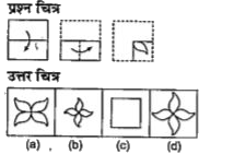 नीचे दिए गए प्रत्येक प्रश्न में प्रश्न चित्र में एक कागज का टुकड़ा दिया गया है जिससे मोड़कर (a), (b), (c) और (d) से चिन्हित चार उत्तर चित्र दर्शाए गए हैं। कागज के टुकड़े की तह को खोलने पर वह जिस प्रकार दिखेगा वैसा ही चित्र उत्तर चित्र में से चुने।