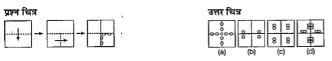 नीचे दिए गए प्रत्येक प्रश्न में प्रश्न चित्र में एक कागज का टुकड़ा दिया गया है जिससे मोड़कर (a), (b), (c) और (d) से चिन्हित चार उत्तर चित्र दर्शाए गए हैं। कागज के टुकड़े की तह को खोलने पर वह जिस प्रकार दिखेगा वैसा ही चित्र उत्तर चित्र में से चुने।